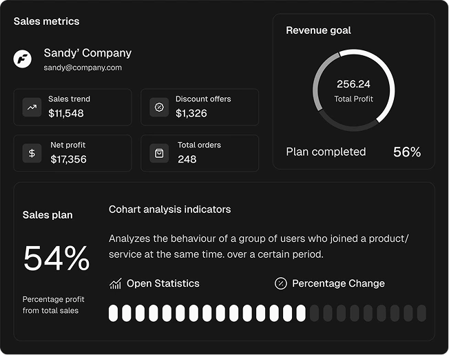 Unified Sales Overview